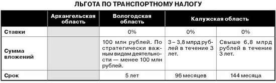 Налоги ип пенсионерам